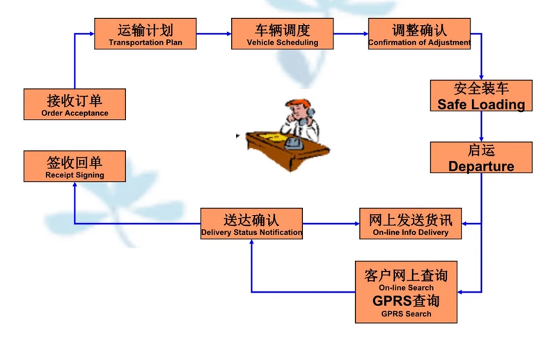 苏州到横山搬家公司-苏州到横山长途搬家公司